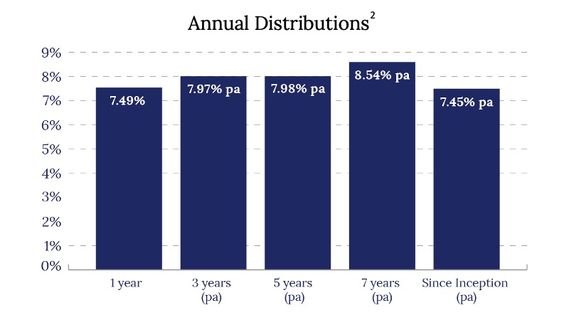 Distribution 21