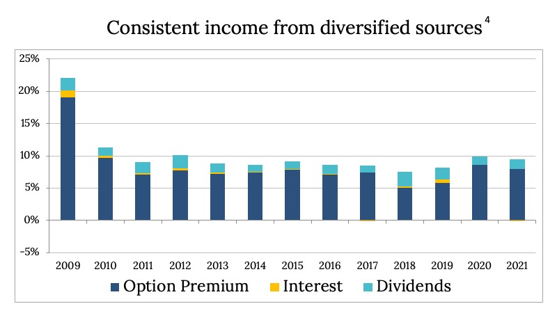 Income 21